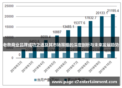 老詹商业品牌成功之道及其市场策略的深度剖析与未来发展趋势 老詹商业品牌成功之道及其市场策略的深度剖析与未来发展趋势