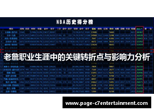 老詹职业生涯中的关键转折点与影响力分析 老詹职业生涯中的关键转折点与影响力分析