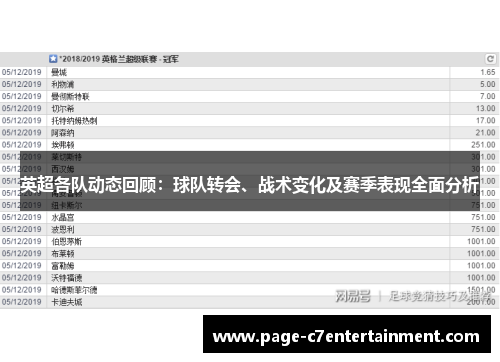 英超各队动态回顾:球队转会、战术变化及赛季表现全面分析 英超各队动态回顾:球队转会、战术变化及赛季表现全面分析
