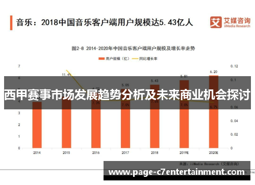 西甲赛事市场发展趋势分析及未来商业机会探讨 西甲赛事市场发展趋势分析及未来商业机会探讨
