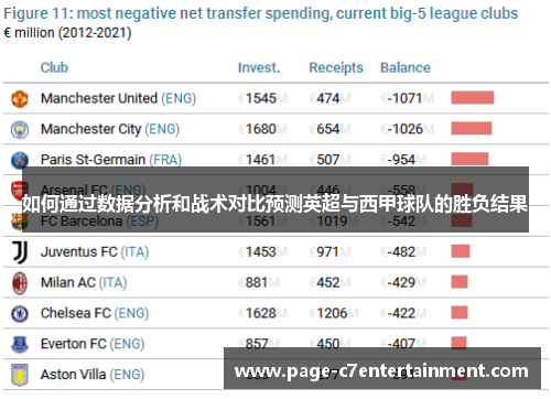 如何通过数据分析和战术对比预测英超与西甲球队的胜负结果 如何通过数据分析和战术对比预测英超与西甲球队的胜负结果