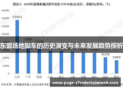 东盟场地脚车的历史演变与未来发展趋势探析 东盟场地脚车的历史演变与未来发展趋势探析