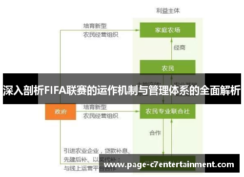 深入剖析FIFA联赛的运作机制与管理体系的全面解析 深入剖析FIFA联赛的运作机制与管理体系的全面解析