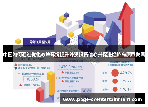 中国如何通过优化政策环境提升外资投资信心并促进经济高质量发展