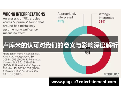 卢库米的认可对我们的意义与影响深度解析 卢库米的认可对我们的意义与影响深度解析