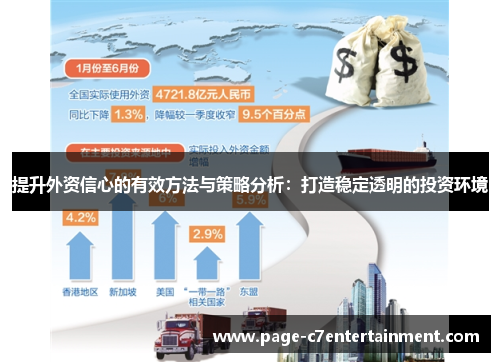 提升外资信心的有效方法与策略分析:打造稳定透明的投资环境 提升外资信心的有效方法与策略分析:打造稳定透明的投资环境