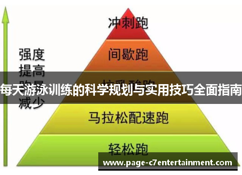 每天游泳训练的科学规划与实用技巧全面指南 每天游泳训练的科学规划与实用技巧全面指南
