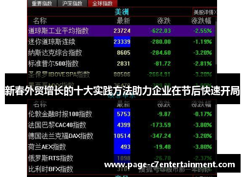 新春外贸增长的十大实践方法助力企业在节后快速开局 新春外贸增长的十大实践方法助力企业在节后快速开局