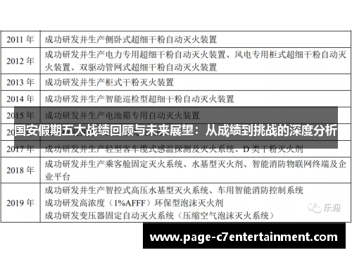 国安假期五大战绩回顾与未来展望:从成绩到挑战的深度分析 国安假期五大战绩回顾与未来展望:从成绩到挑战的深度分析