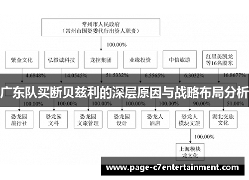 广东队买断贝兹利的深层原因与战略布局分析