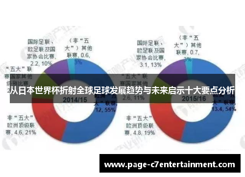 从日本世界杯折射全球足球发展趋势与未来启示十大要点分析 从日本世界杯折射全球足球发展趋势与未来启示十大要点分析