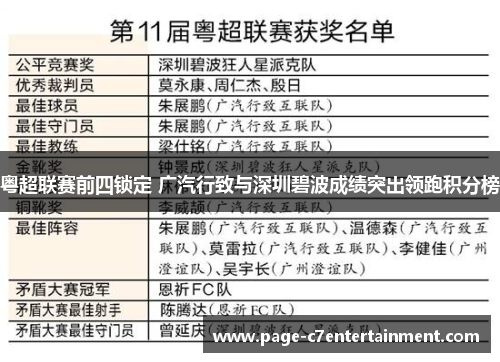粤超联赛前四锁定 广汽行致与深圳碧波成绩突出领跑积分榜 粤超联赛前四锁定 广汽行致与深圳碧波成绩突出领跑积分榜