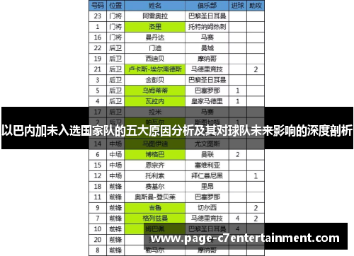 以巴内加未入选国家队的五大原因分析及其对球队未来影响的深度剖析 以巴内加未入选国家队的五大原因分析及其对球队未来影响的深度剖析