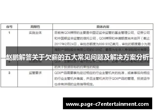 赵鹏解答关于欠薪的五大常见问题及解决方案分析 赵鹏解答关于欠薪的五大常见问题及解决方案分析
