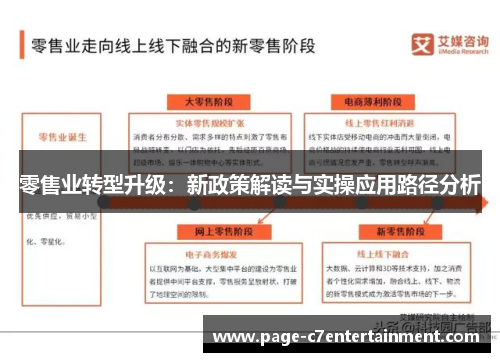 零售业转型升级:新政策解读与实操应用路径分析 零售业转型升级:新政策解读与实操应用路径分析