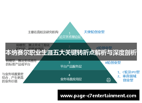 本纳赛尔职业生涯五大关键转折点解析与深度剖析 本纳赛尔职业生涯五大关键转折点解析与深度剖析