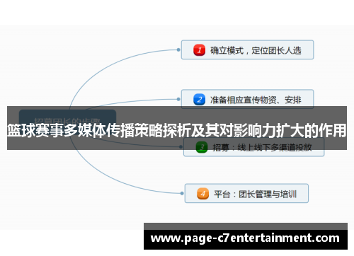 篮球赛事多媒体传播策略探析及其对影响力扩大的作用