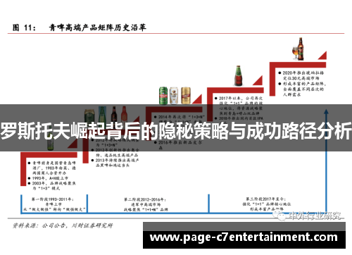 罗斯托夫崛起背后的隐秘策略与成功路径分析 罗斯托夫崛起背后的隐秘策略与成功路径分析