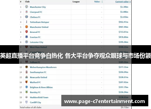 英超直播平台竞争白热化 各大平台争夺观众眼球与市场份额 英超直播平台竞争白热化 各大平台争夺观众眼球与市场份额