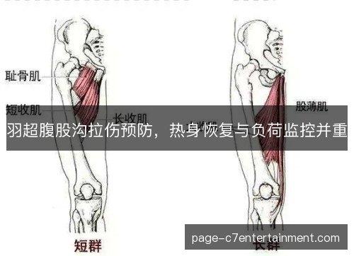 羽超腹股沟拉伤预防，热身恢复与负荷监控并重